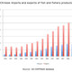Image for article titled China is plundering the planet’s seas—and it’s doing it 12 times more than it’s telling anybody